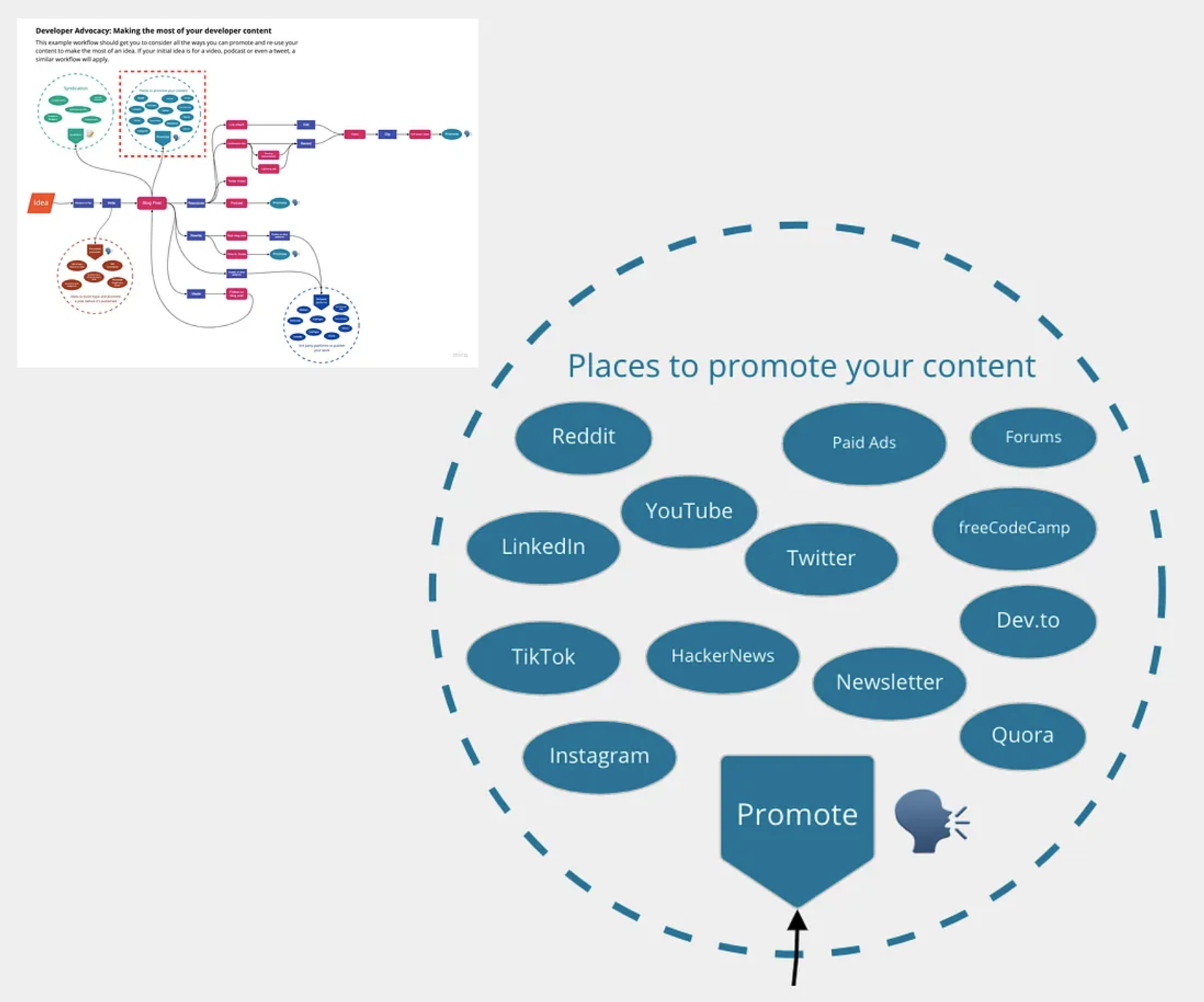 3rd party platforms to publish your work
